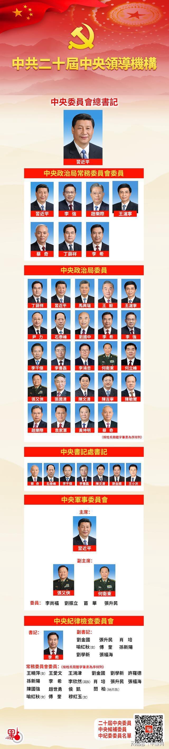 2023党和国家机构领导成员全名单